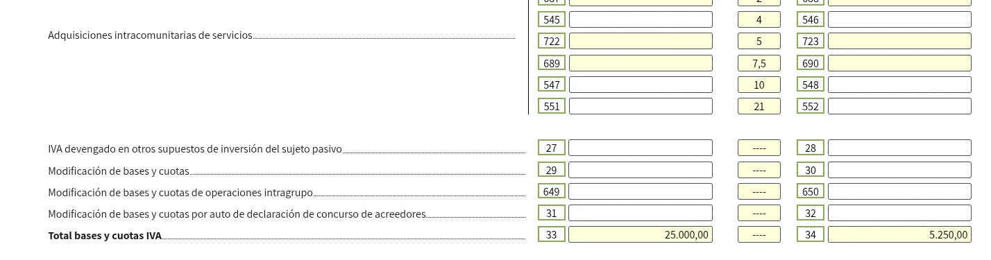 Resumen IVA devengado